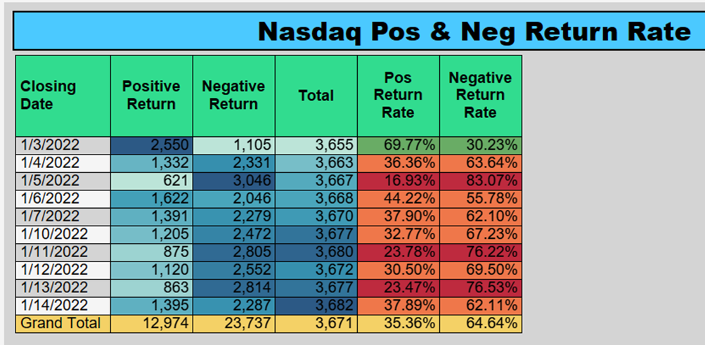 The Data Behind A Yield Curve Inversion And Recessions Gains Gurus